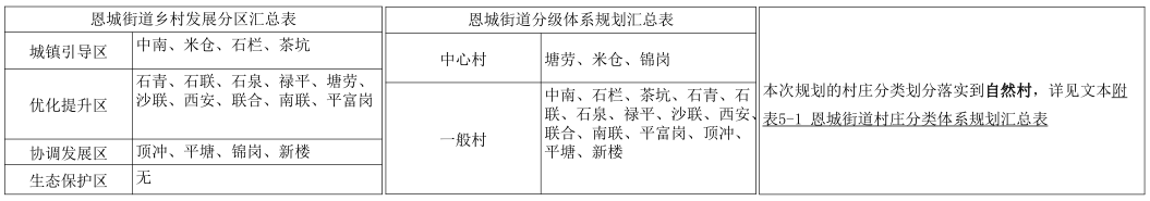 恩城街道办01.png