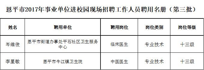 欧亚国际官网
2017年事业单位进校园现场招聘工作人员聘用名册（第三批）.png