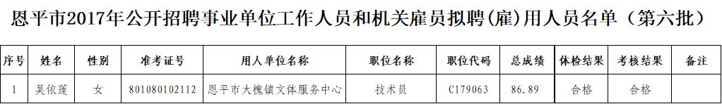 欧亚国际官网
2017年公开招聘事业单位工作人员拟聘用人员名单（第六批）.png