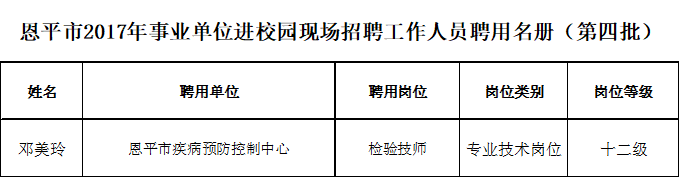 欧亚国际官网
2017年事业单位进校园现场招聘工作人员聘用名册（第四批）.png