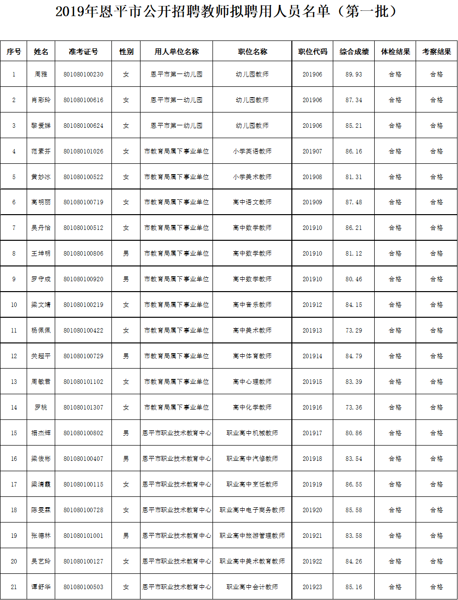 2019年欧亚国际官网
公开招聘教师拟聘用人员名单（第一批）.png