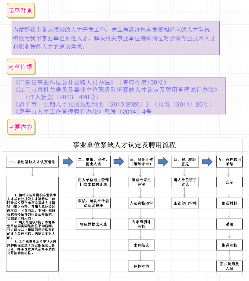 图解：欧亚国际官网
事业单位紧缺人才认定及聘用管理试行办法.png