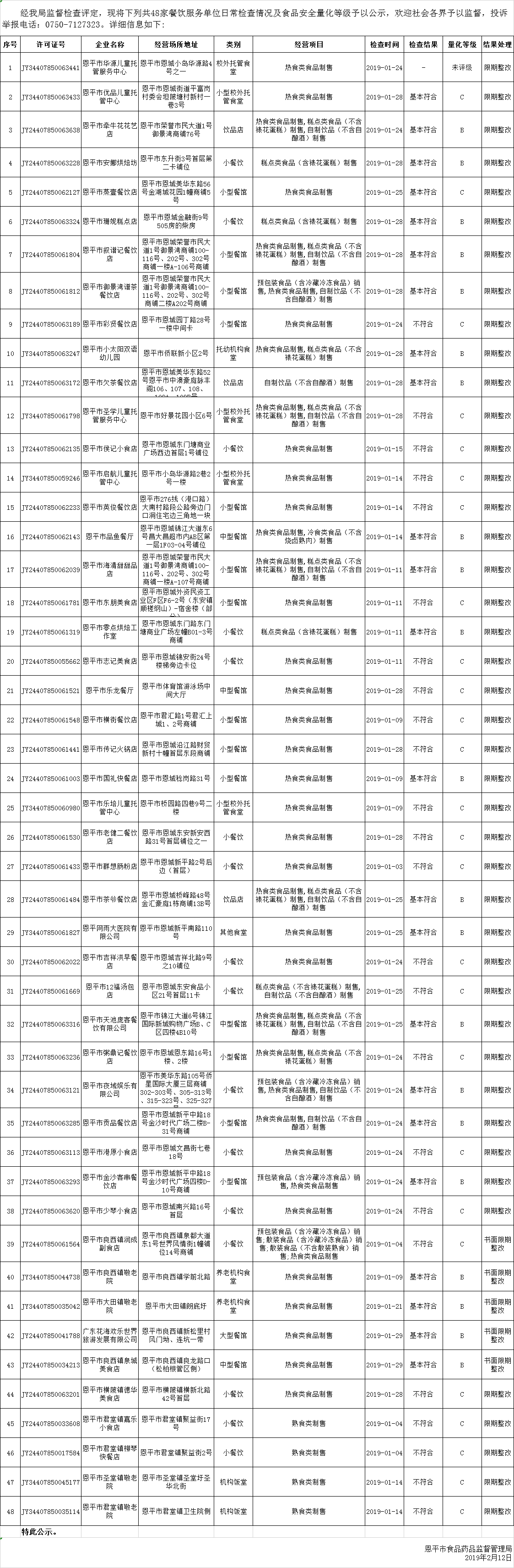 欧亚国际官网
食品经营（餐饮环节）日常检查公示20190212.png