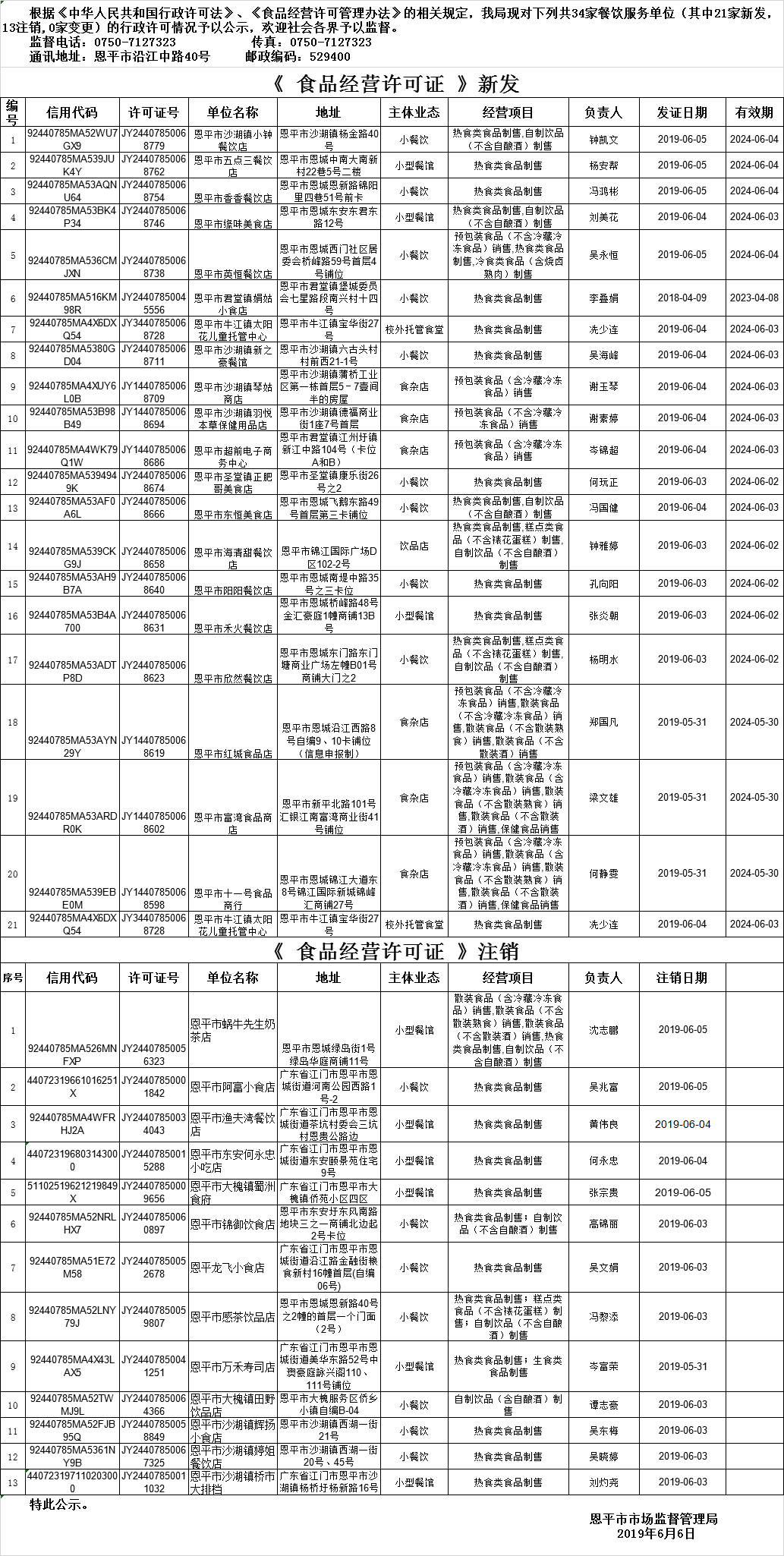 欧亚国际官网
《食品经营许可证》餐饮服务许可情况公示（第七期）.png