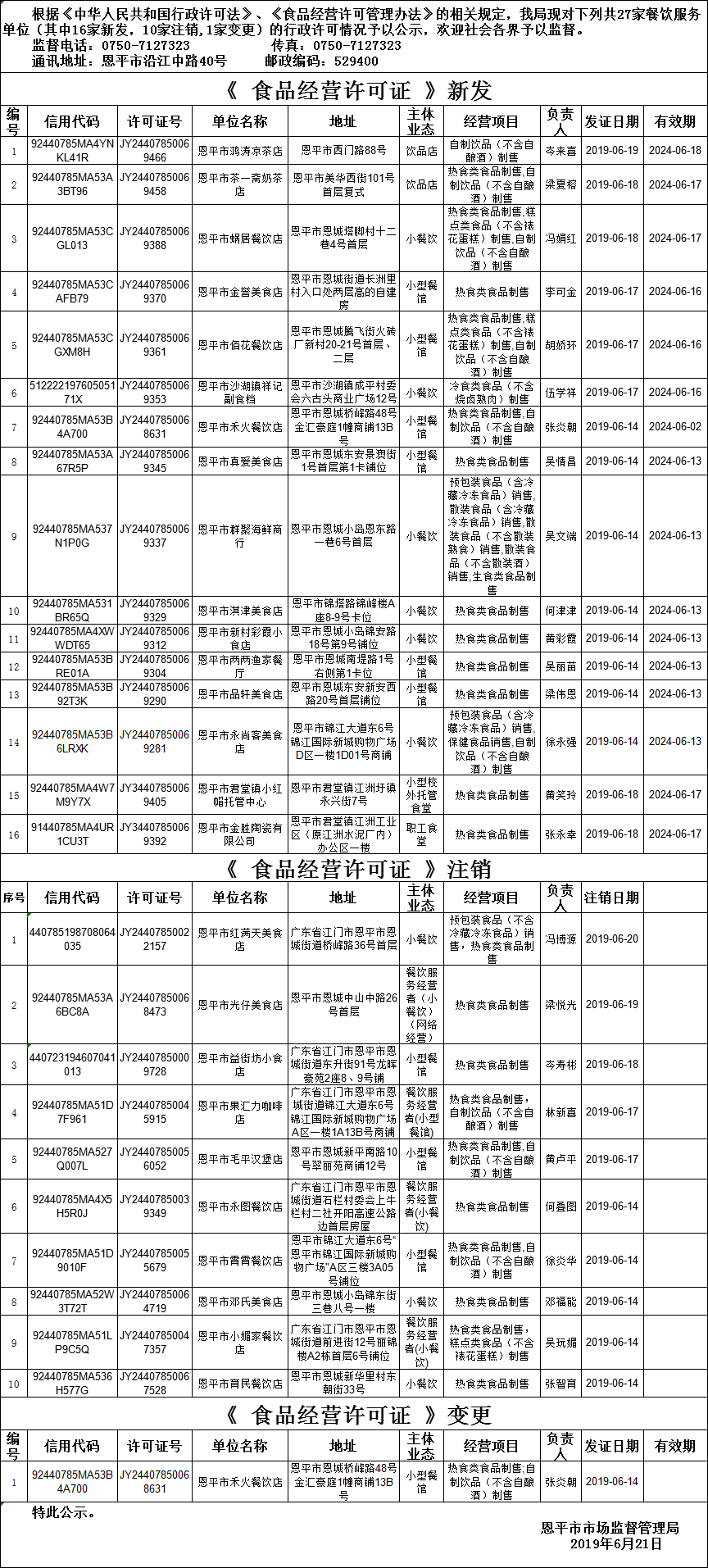 欧亚国际官网
《食品经营许可证》餐饮服务许可情况公示（2019年第九期）.png