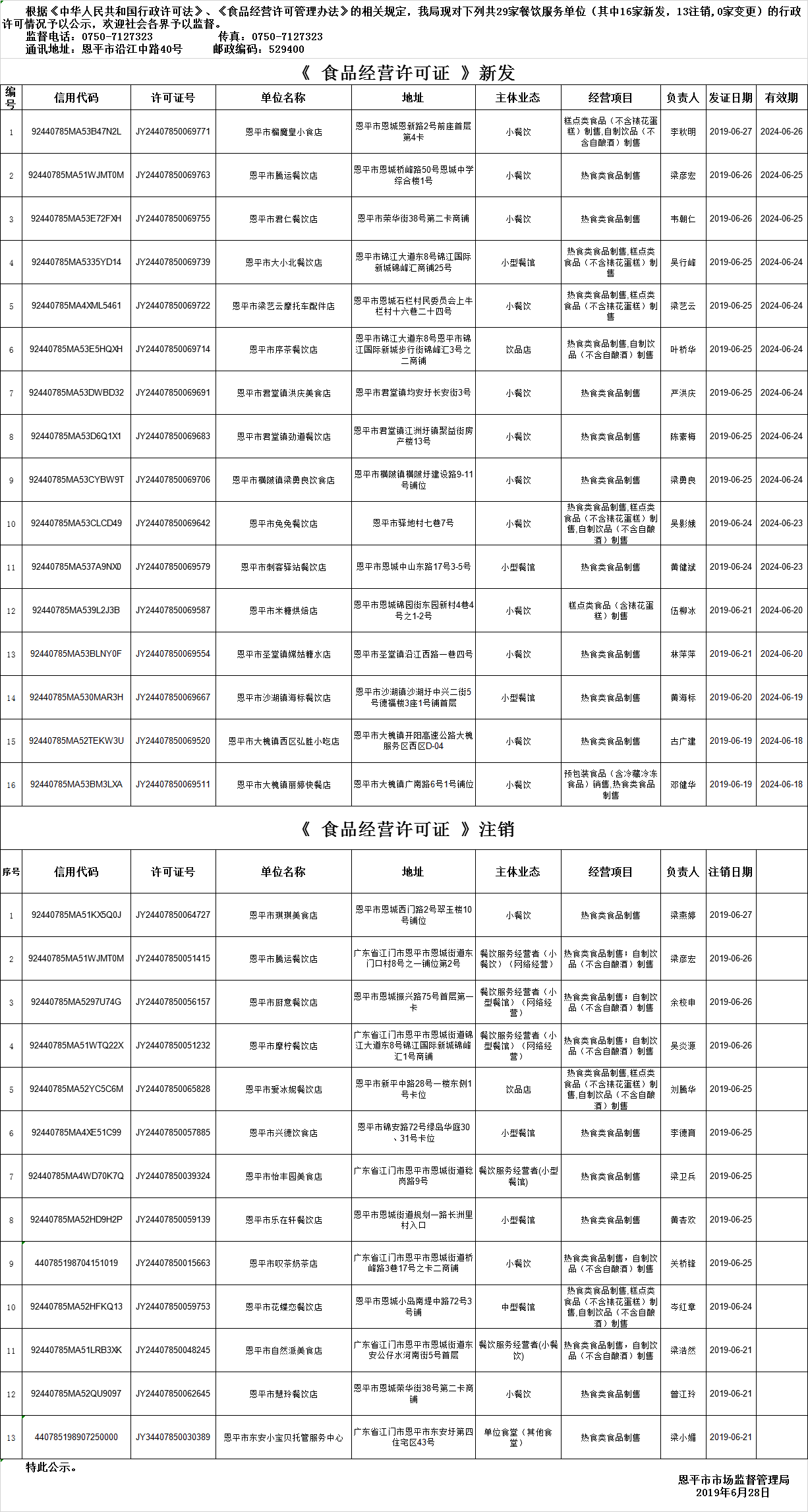 欧亚国际官网
《食品经营许可证》餐饮服务许可情况公示（第十期）.png