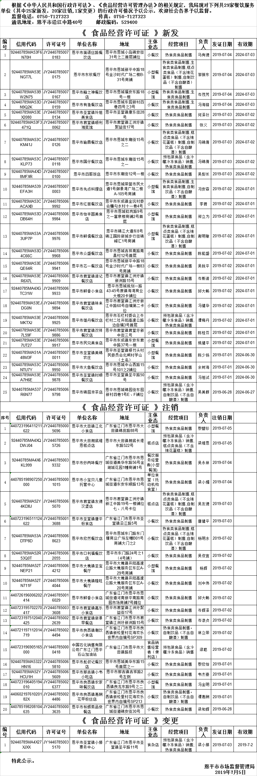 欧亚国际官网
《食品经营许可证》餐饮服务许可情况公示（2019年第十一期）.png
