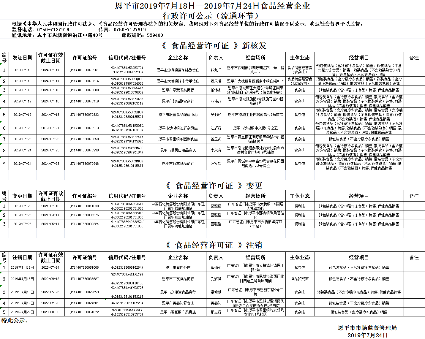 欧亚国际官网
2019年7月18日—2019年7月24日食品经营企业行政许可公示（流通环节）.png