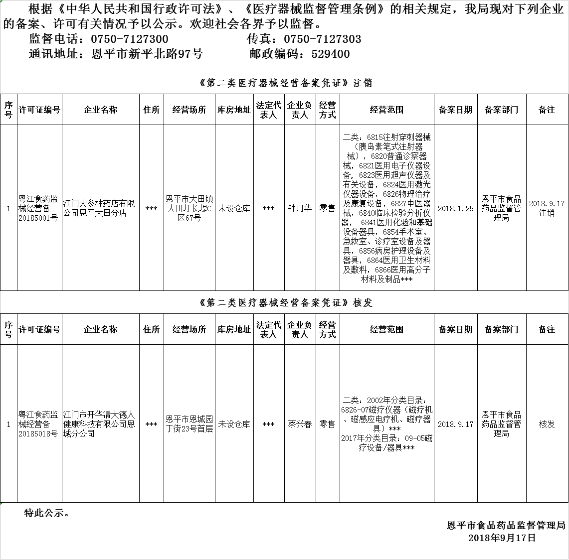 欧亚国际官网
2018年9月10日-2018年9月17日医疗器械经营企业备案、许可公示.png