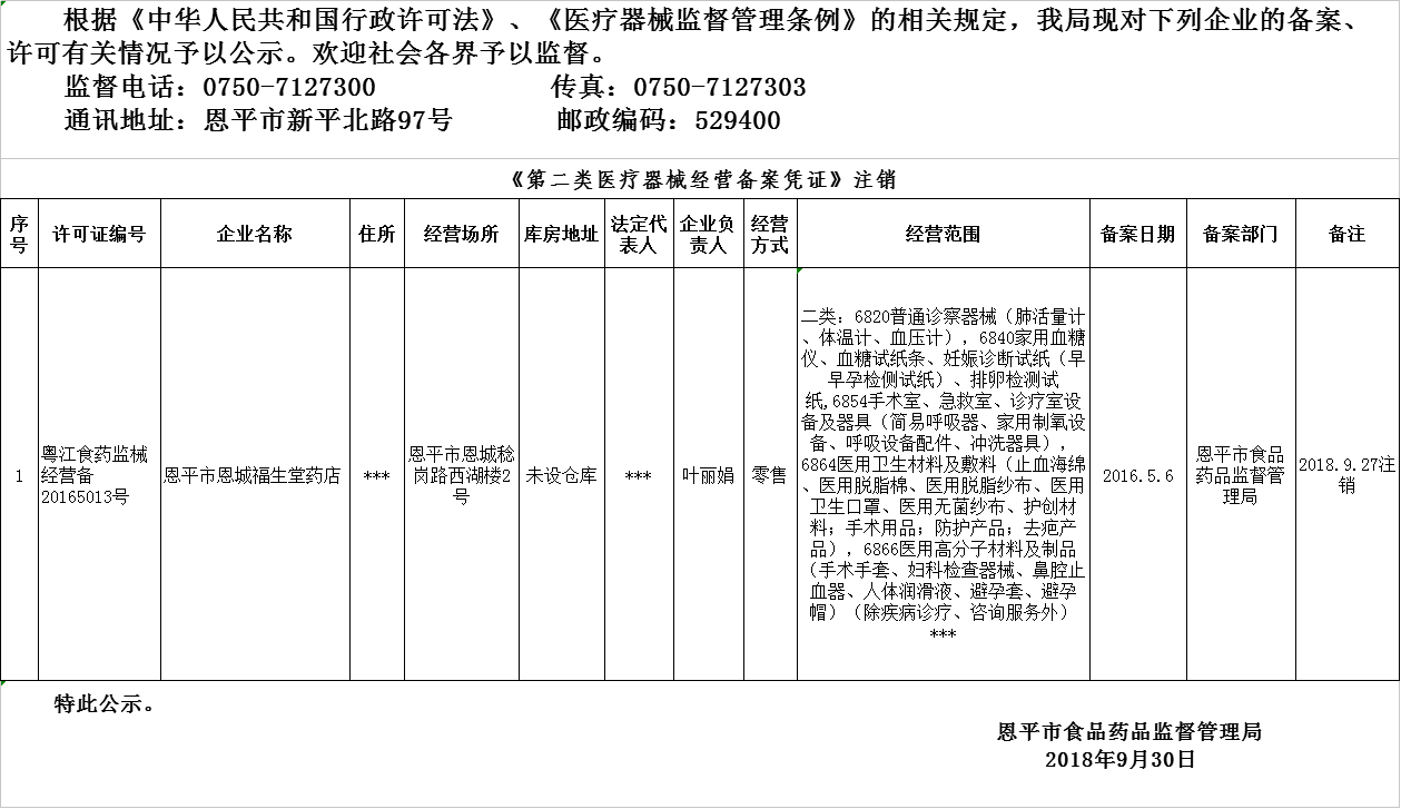欧亚国际官网
2018年9月26日-2018年9月30日医疗器械经营企业备案、许可公示.png