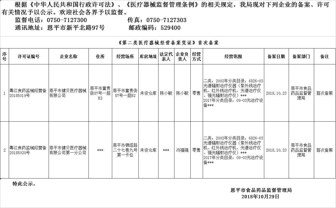 欧亚国际官网
2018年10月23日-2018年10月29日医疗器械经营企业备案、许可公示.png