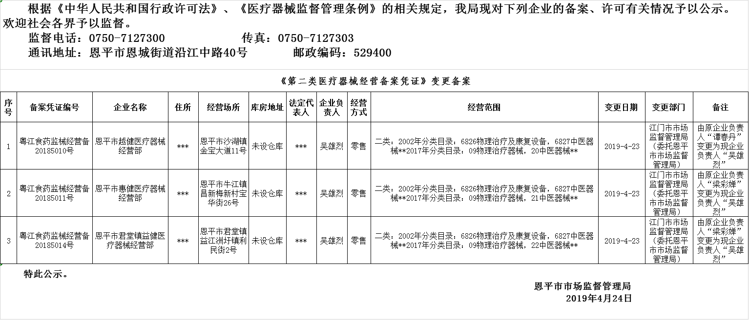 欧亚国际官网
2019年第六期医疗器械经营企业备案、许可公示--二类备案.png