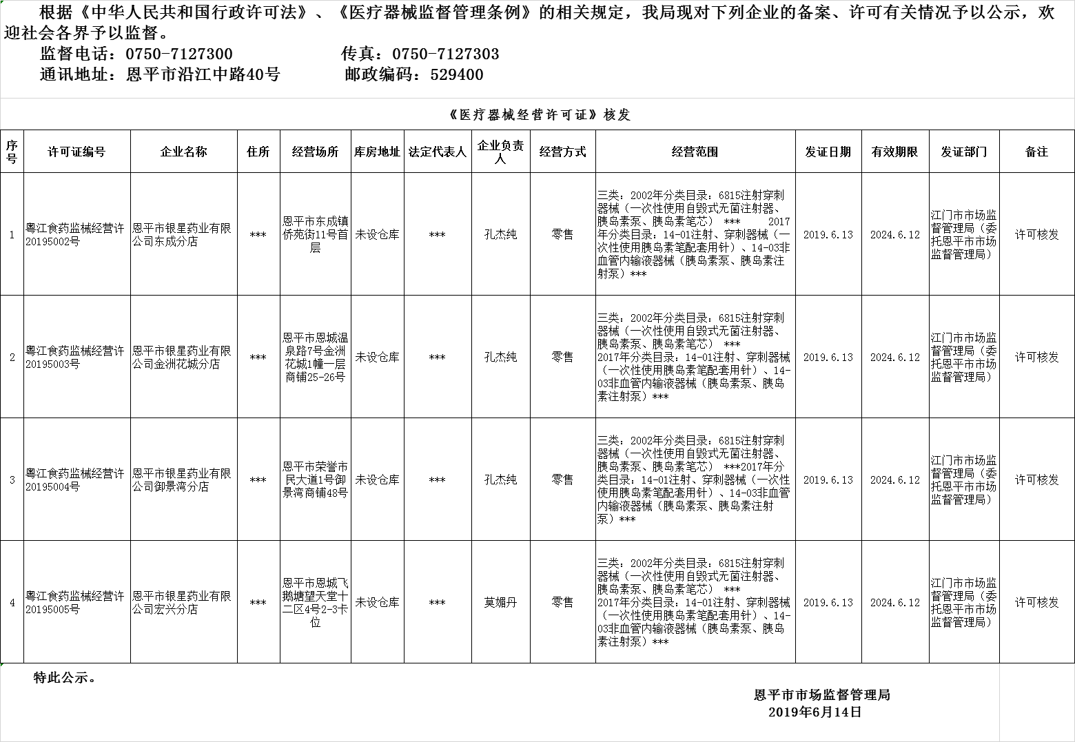 欧亚国际官网
2019年第九期医疗器械经营企业备案、许可公示--三类许可、二类备案.png