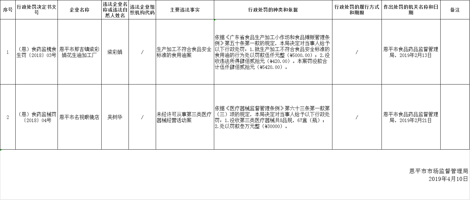 欧亚国际食品药品监督管理行政处罚信息公开（2019年第五期）.png