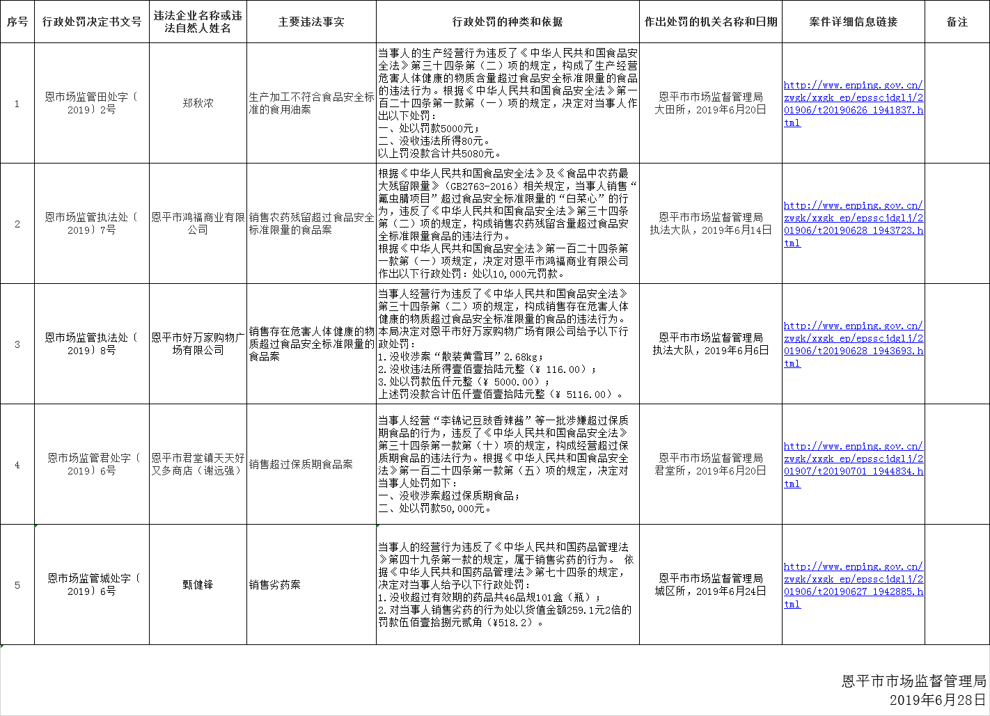 欧亚国际官网
市场监督管理局食品药品行政处罚信息公开（2019年第七期）.png