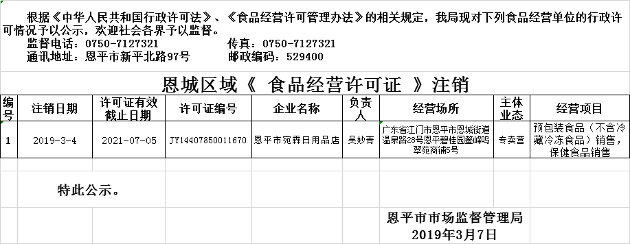 欧亚国际官网
2019年3月6日—2019年3月7日保健食品经营企业行政许可注销公示.png