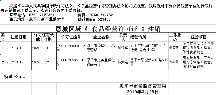 欧亚国际官网
2019年3月18日—2019年3月28日保健食品经营企业行政许可注销公示.png