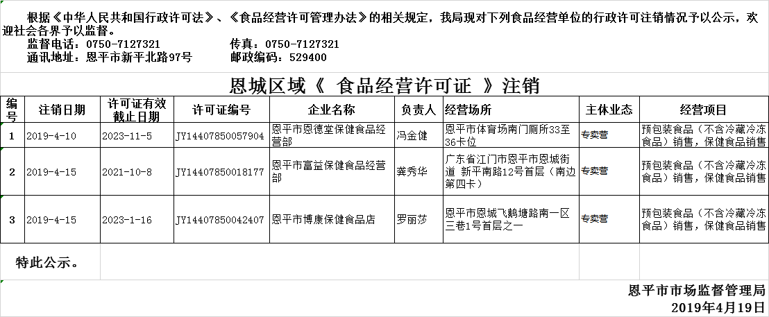 欧亚国际官网
2019年4月10日—2019年4月19日保健食品经营企业行政许可注销公示.png