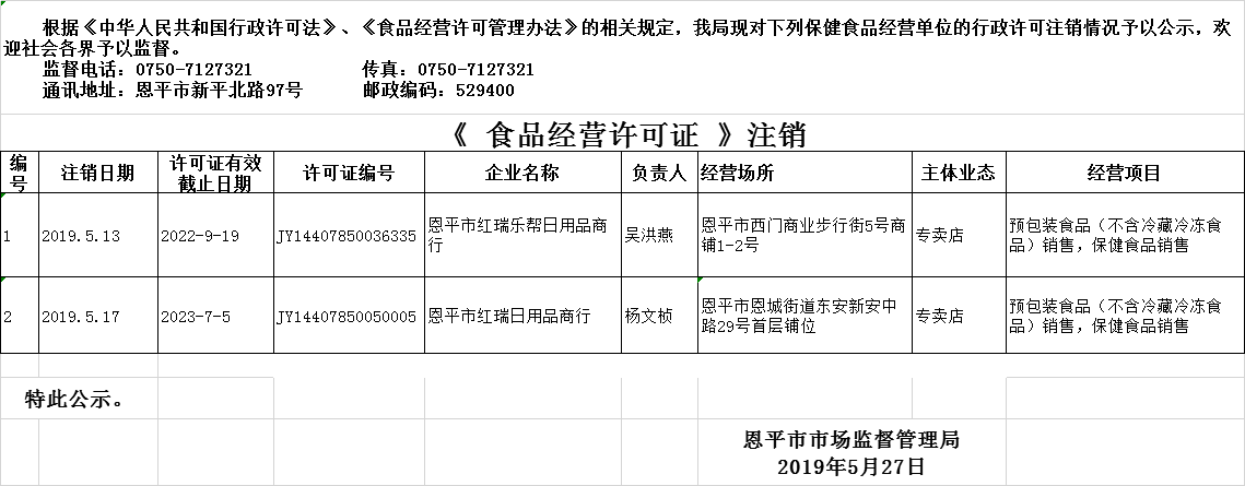 欧亚国际官网
2019年5月13日—2019年5月27日保健食品经营企业行政许可注销公示.png
