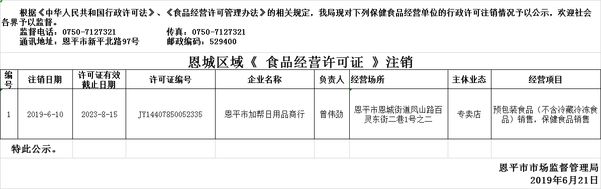 欧亚国际官网
2019年6月10日—2019年6月21日保健食品经营企业行政许可注销公示.png