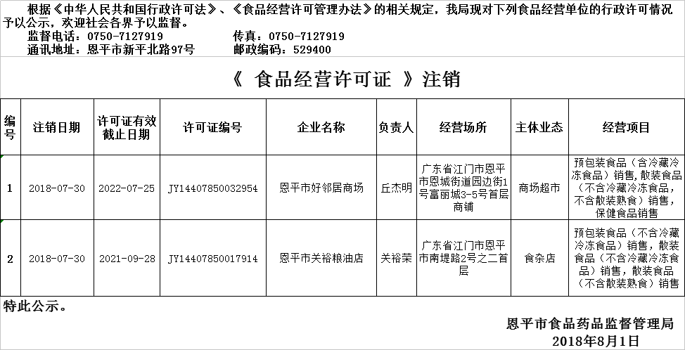 欧亚国际官网
2018年7月26日—2018年8月1日食品经营企业行政许可注销公示（流通环节）.png