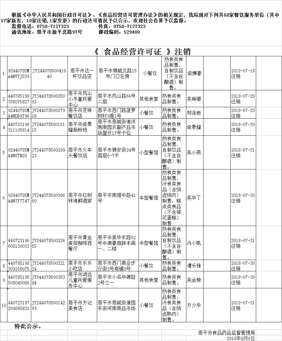 《食品经营许可证》餐饮服务许可情况注销公示20180808.png