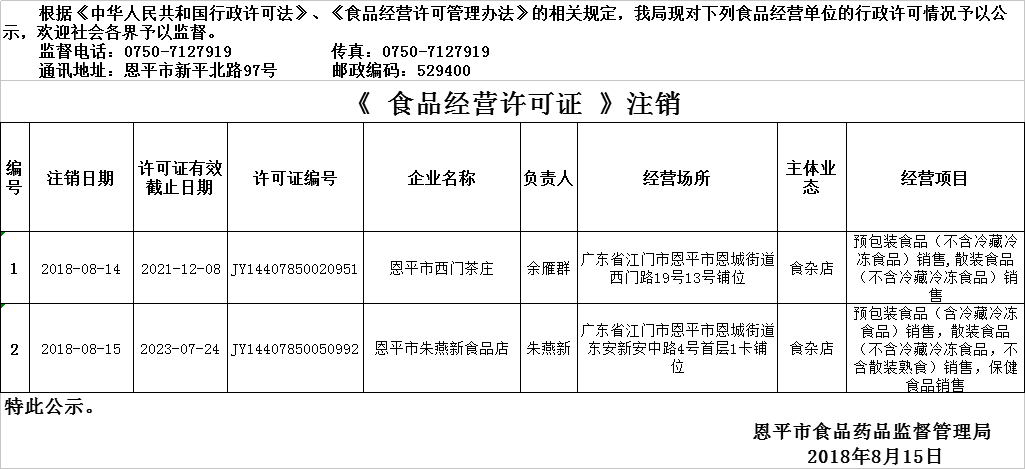 2018年8月9日—2018年8月15日欧亚国际官网
食品经营许可证情况注销公示（流通环节）.png