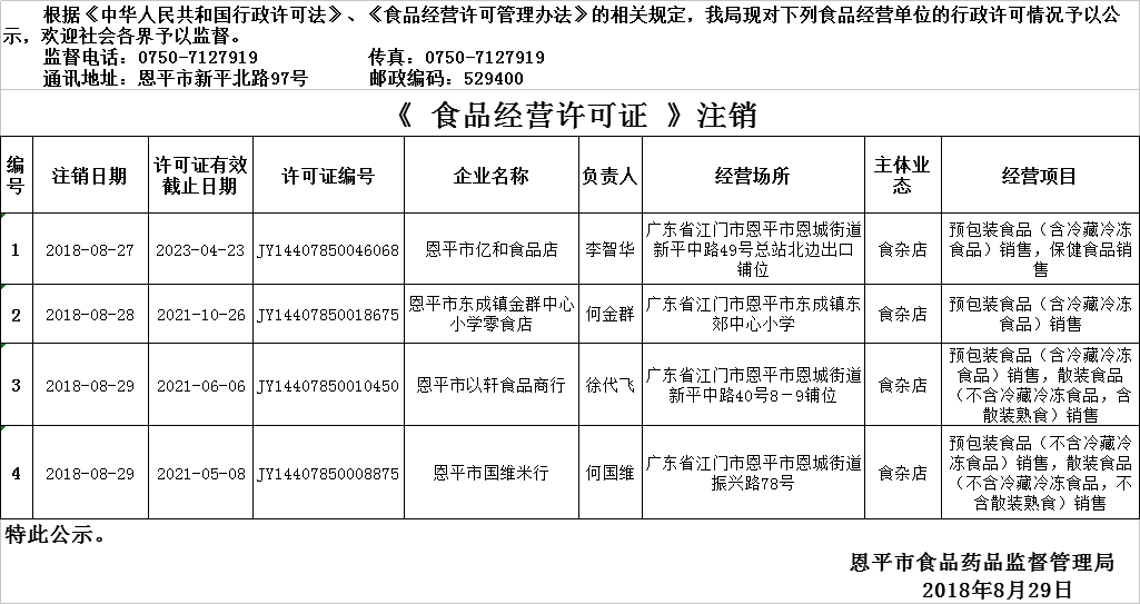 2018年8月23日—2018年8月29日欧亚国际官网
食品经营许可证情况注销公示（流通环节）.png