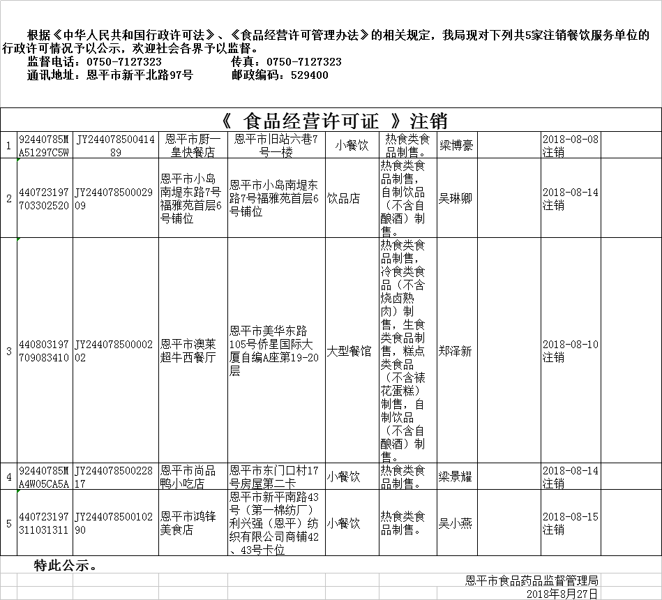 《食品经营许可证》餐饮服务许可情况注销公示20180827.png