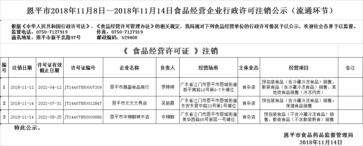 流通注销1114.png