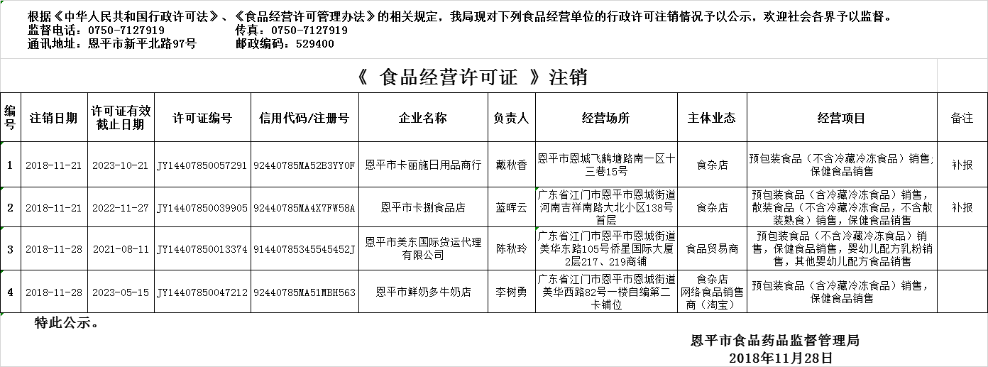 欧亚国际官网
2018年11月22日—2018年11月28日食品经营企业行政许可注销公示（流通环节）.png