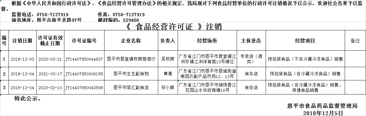 欧亚国际官网
2018年11月29日—2018年12月5日食品经营企业行政许可注销公示（流通环节）.png