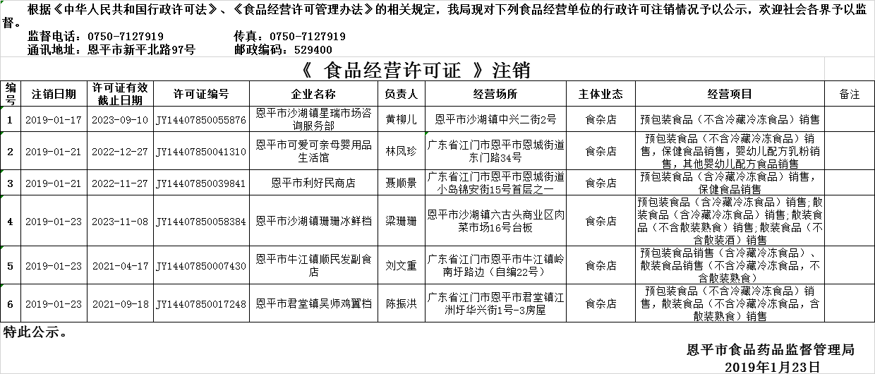流通行政许可注销公示20190123.png
