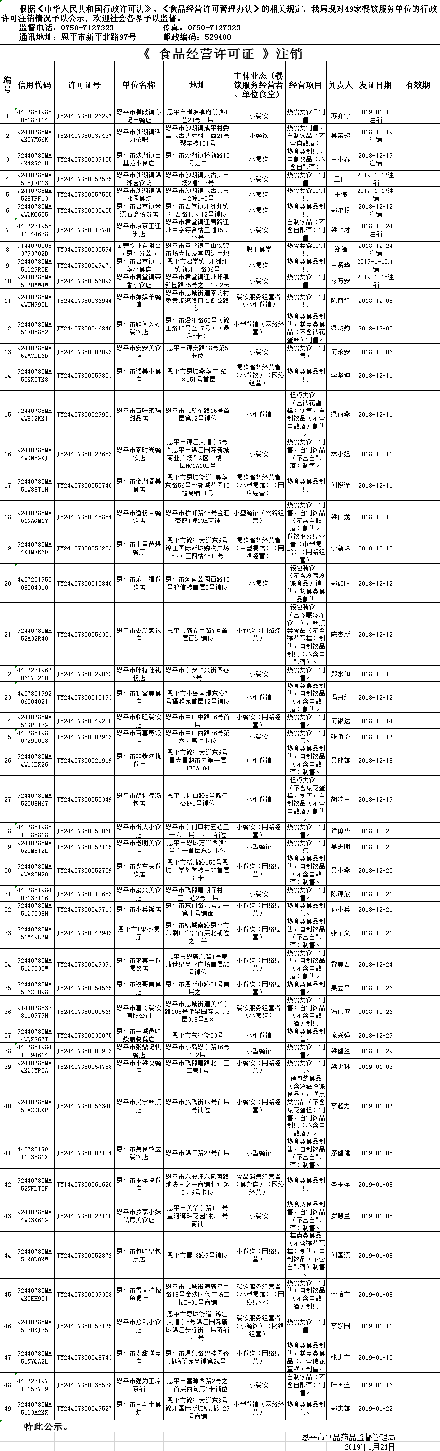 欧亚国际官网
《食品经营许可证》餐饮服务许可注销情况公示20190124.png