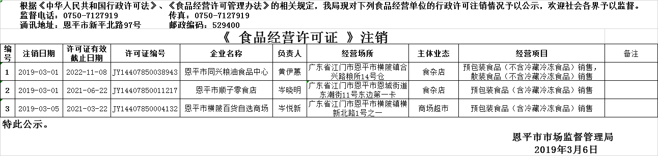 欧亚国际官网
2019年2月28日—2019年3月6日食品经营企业行政许可注销公示（流通环节）.png