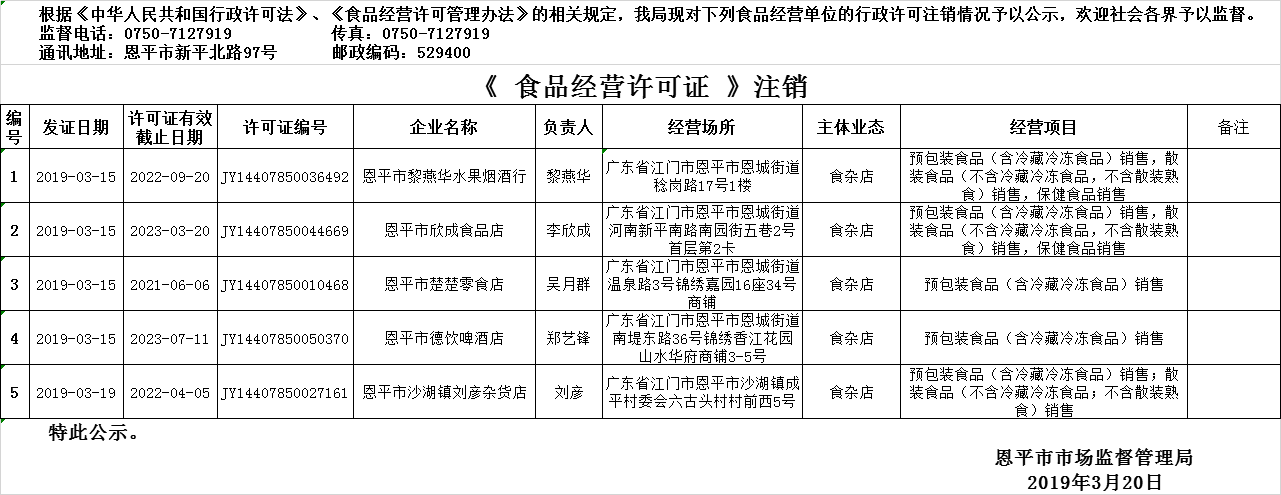 2019年3月14日—2019年3月20日欧亚国际官网
食品经营许可证注销情况公示（流通环节）.png