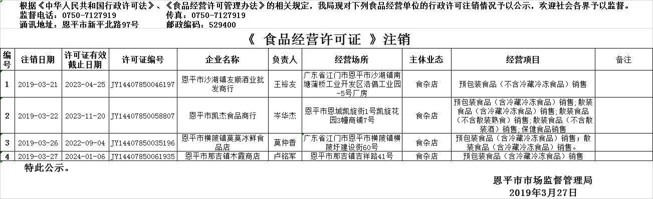 2019年3月21日—2019年3月27日欧亚国际官网
食品经营许可证注销情况公示（流通环节）.png