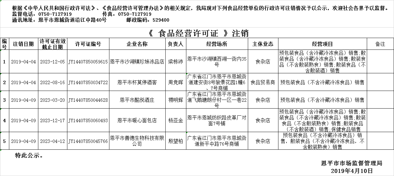 2019年4月4日—2019年4月10日欧亚国际官网
食品经营许可证注销情况公示（流通环节）.png