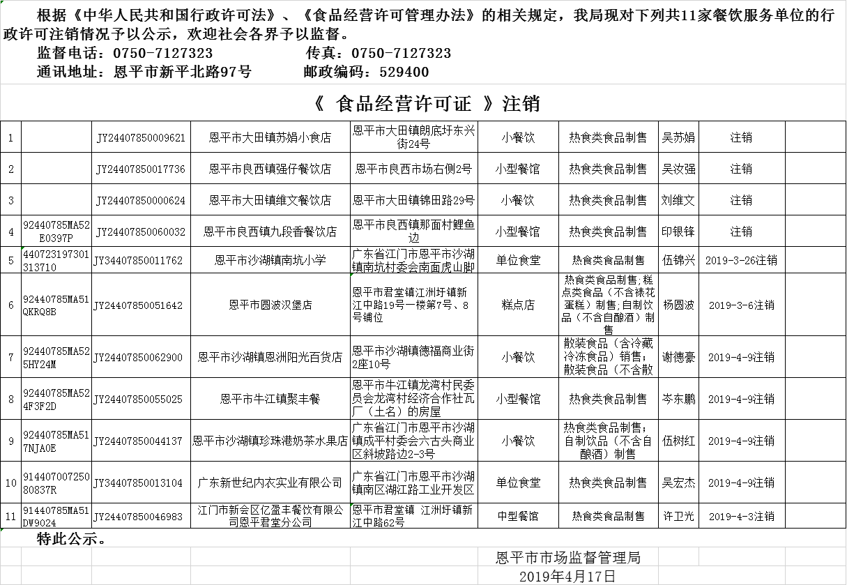欧亚国际官网
《食品经营许可证》餐饮服务许可注销情况公示20190417.png