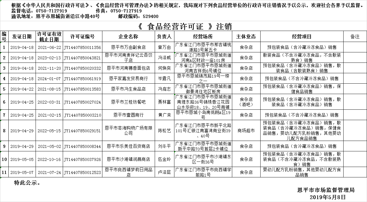 2019年4月18日—2019年5月8日欧亚国际官网
食品经营许可证注销情况公示（流通环节）.png