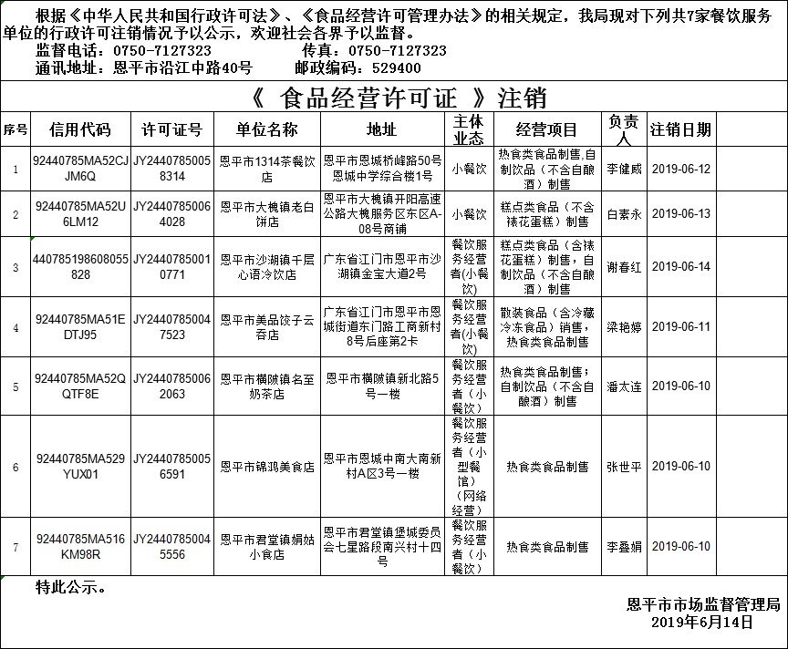 欧亚国际官网
《食品经营许可证》餐饮服务许可注销情况公示20190614.png