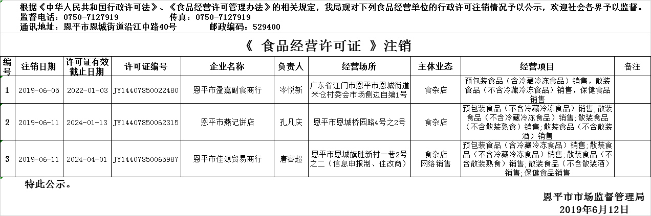 欧亚国际官网
2019年5月30日—2019年6月12日食品经营企业行政许可注销公示（流通环节）.png