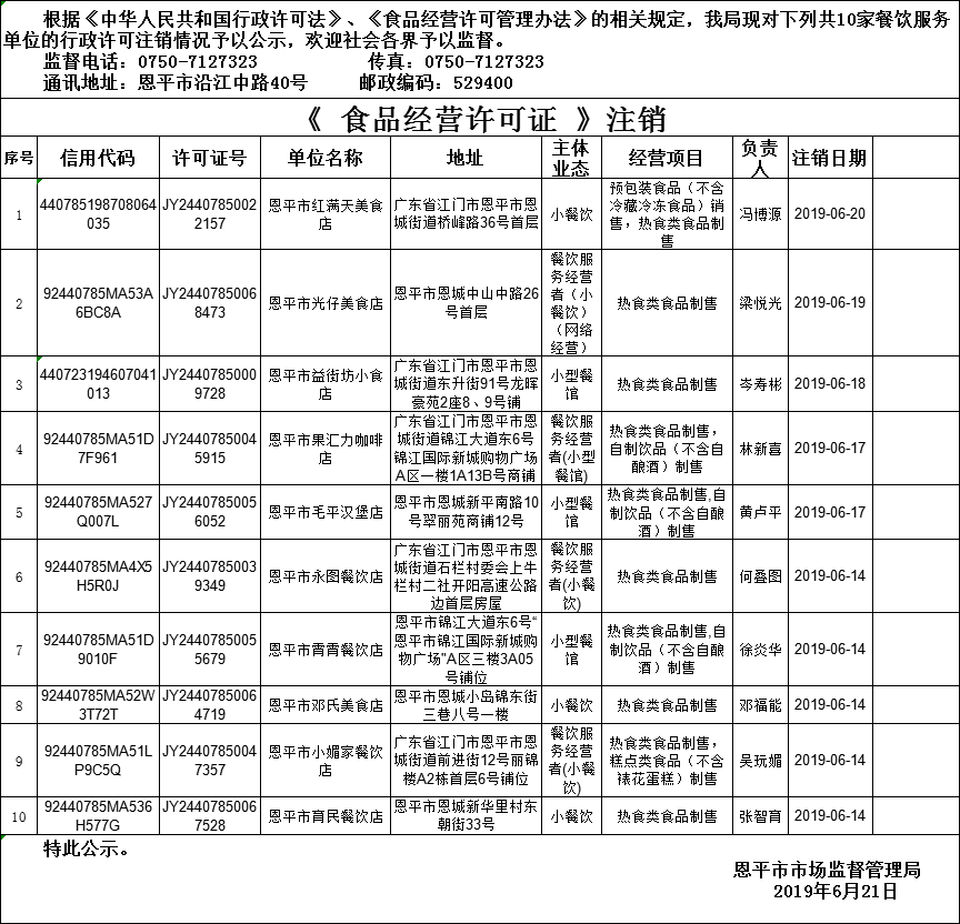 欧亚国际官网
《食品经营许可证》餐饮服务许可注销情况公示20190621.png