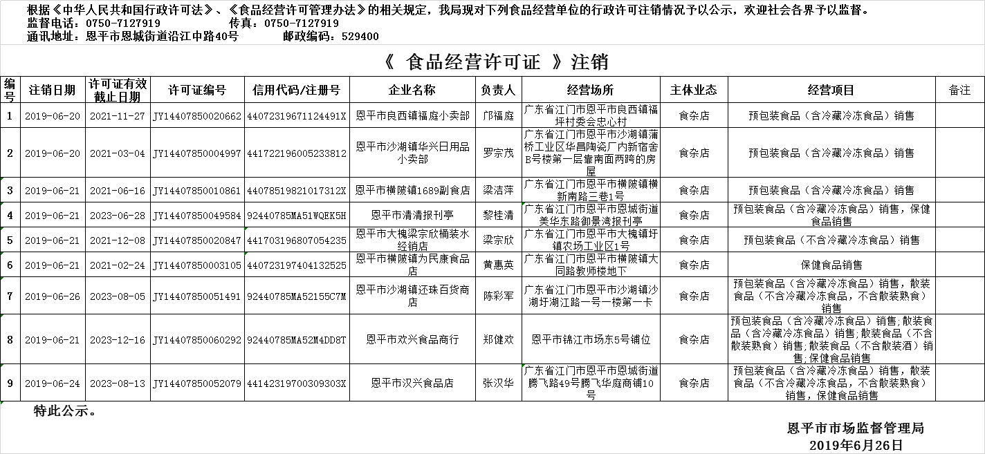 2019年6月20日—2019年6月26日欧亚国际官网
食品经营许可证注销情况公示（流通环节）.png