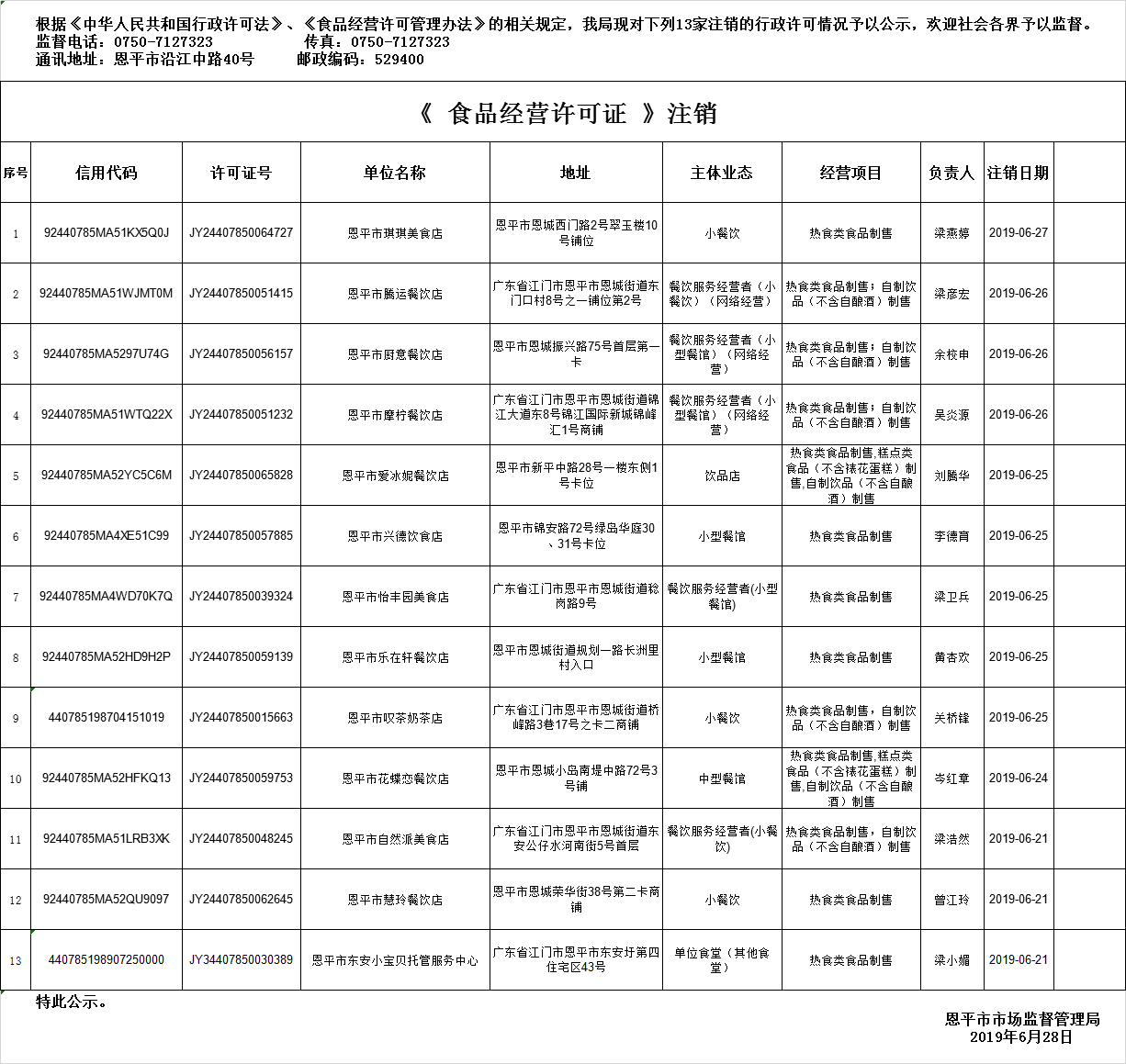 欧亚国际官网
《食品经营许可证》餐饮服务许可注销情况公示20190628.png