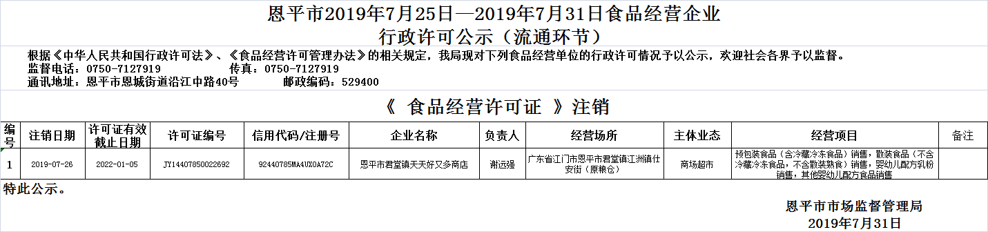 欧亚国际官网
食品经营许可证情况公示（食品市场安全监管股）2019年7月25日—2019年7月31日注销.png