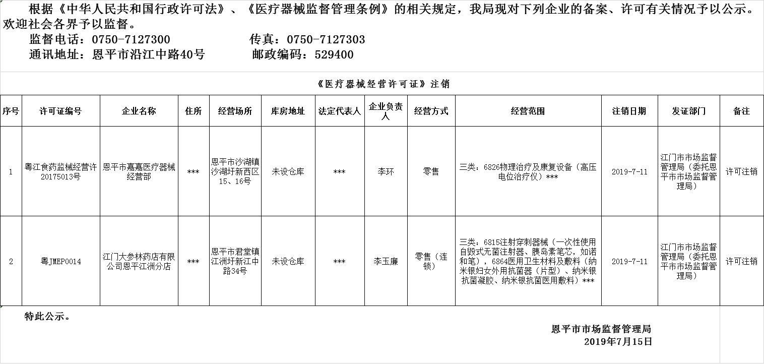 欧亚国际官网
2019年医疗器械经营企业备案、许可注销公示--三类许可20190715.png