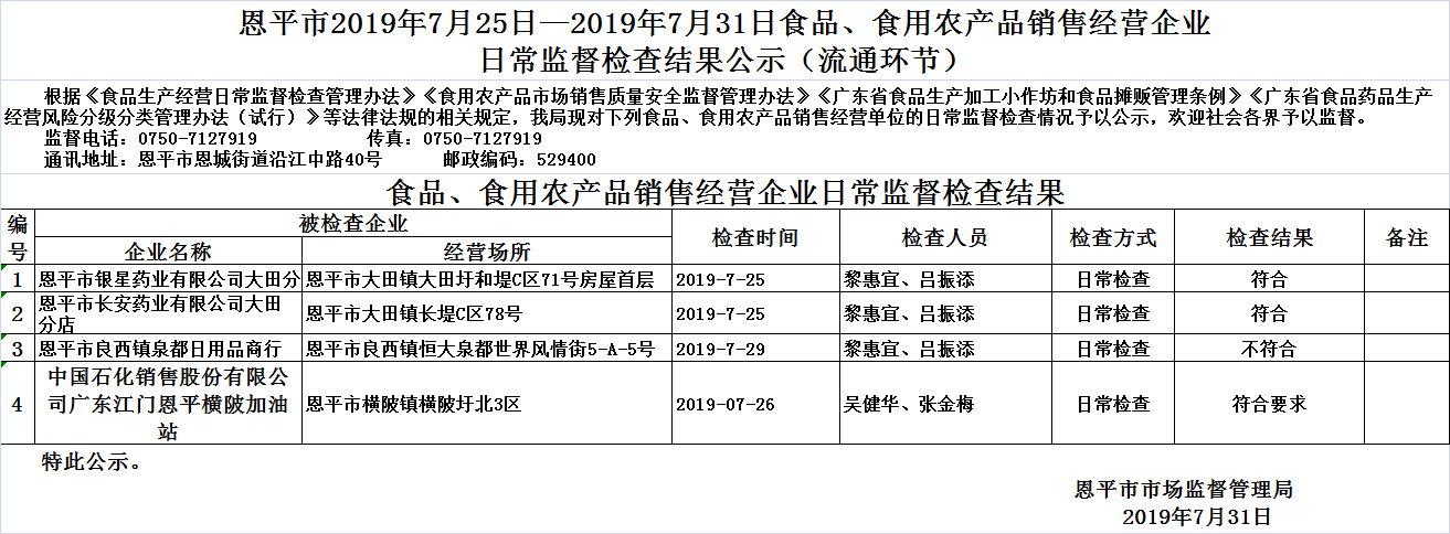 2019年7月25日—2019年7月31日欧亚国际官网
食品、食用农产品销售经营企业日常监督检查结果公示（流通环节）.jpg